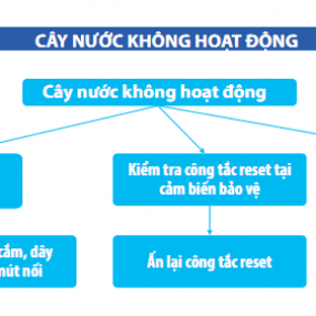 Lưu ý khi sử dụng Cây Nước Nóng Lạnh